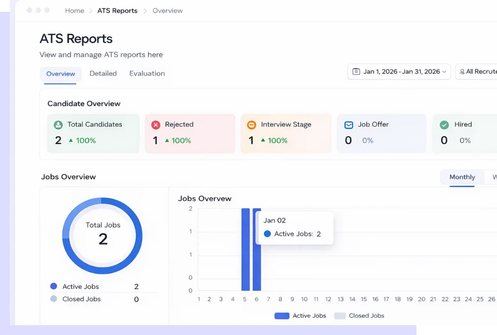 Analytics and reporting